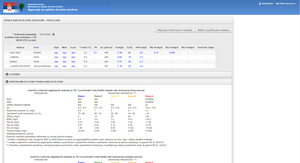 Kvalitet voda - dnevne izveštajne stanice